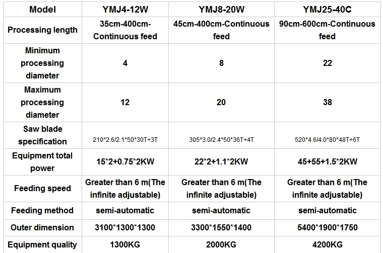 Length processing