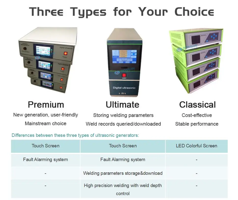 There types of generators