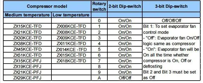 Copeland Compressor Serial Number Search