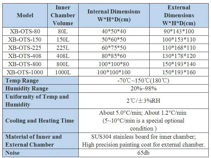 Customized Constant Temperature And Humidity Test Chamber Lab Test Equipment Buy Temperature
