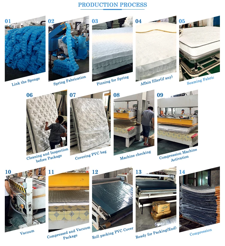 Royal Style High Density Foam 7 Zone Pocket Spring Pillow Top Hotel