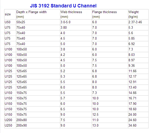 U-steel Upn 180 U Channel Upn Upe Pfc Universal Strut Steel Size Price ...