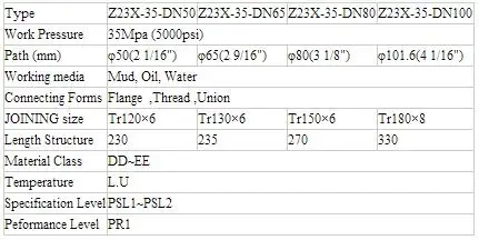 Manifold Usage 4" 35Mpa Demco Mud Gate Valve