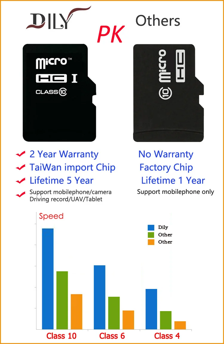 free shipping car GPS change cid 4gb sd memory card for navigation - ANKUX.COM