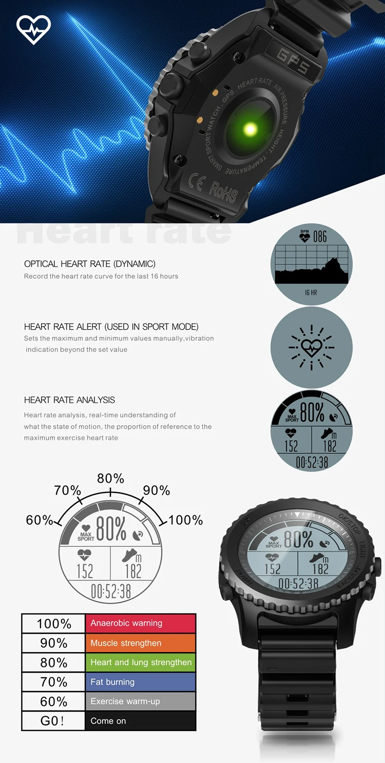 IP68 Waterproof 500mah New Product Swimming Sport Watch Fitness Tracker 