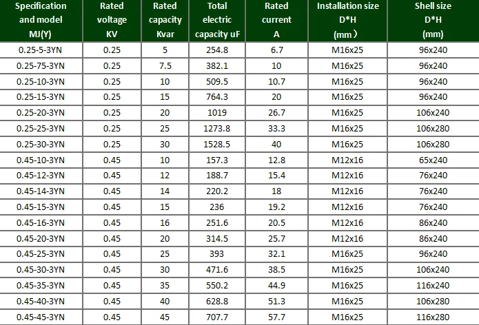 Price List Of Capacitor Bank - Buy Capacitor,Capacitor Bank,Price List ...