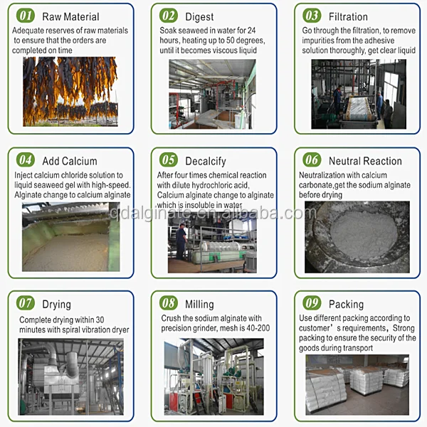 Chemicals Sodium Alginate 2500cps Paste Textile Grade Auxiliary Agents Raw Material used in Printing and Dyeing Sodium Alginate