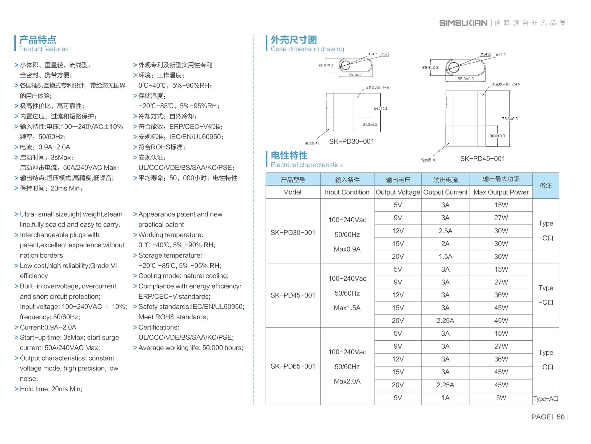 Simsukian PD type c power delivery adapter fast charger 30W 45W 65W for android phones