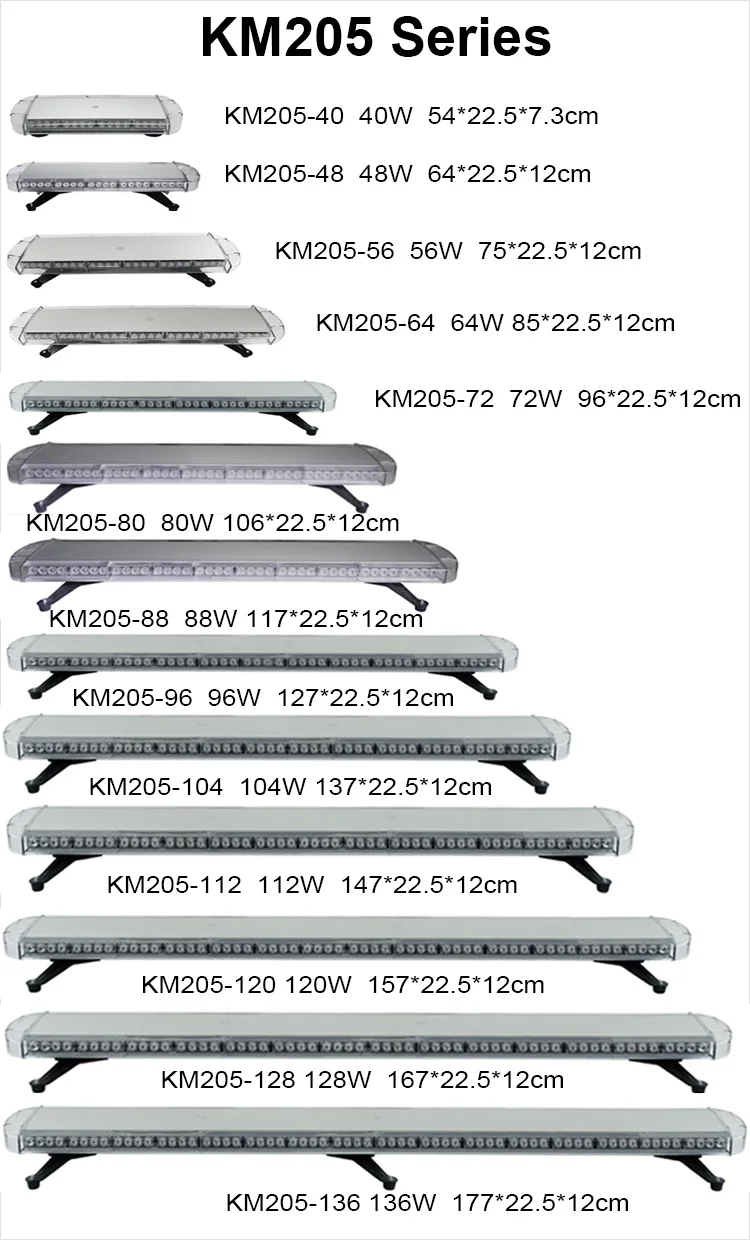 KM205 Series