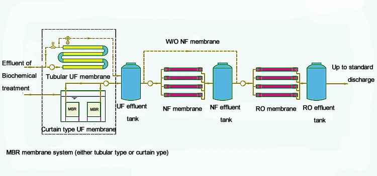 Treatment To Remove Metals From >> Heavy Metals Removal Water Filter Industrial Wastewater Treatment To Remove Metals From >> Heavy Metals Removal Water Filter Industrial Wastewater