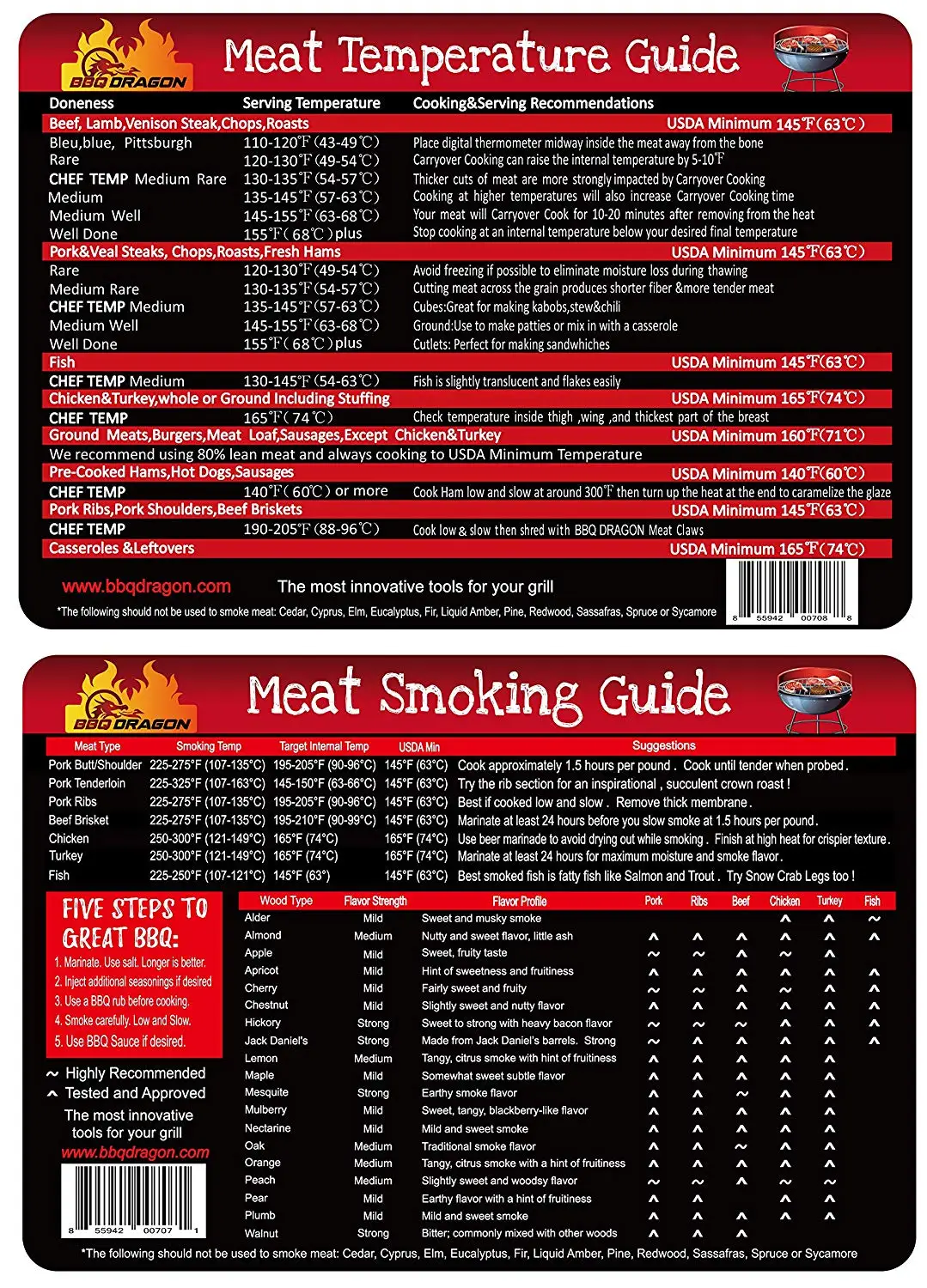 Smoking Wood Chart