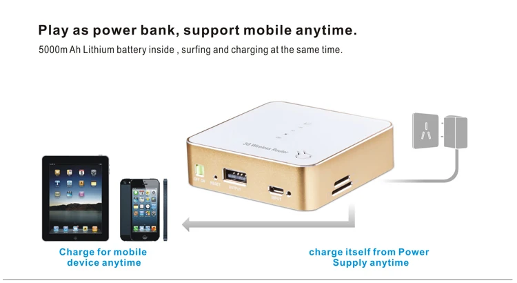 3g/4g wireless router with 4 sim card slot