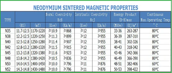 DISC ROUND N35 N52 NEODYMIUM MAGNETS FOR SALE
