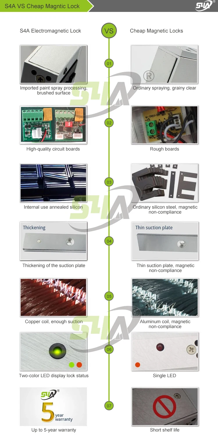 S4A VS Cheap Magntic Lock