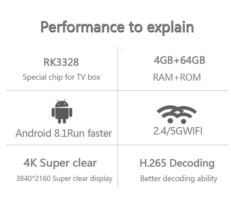 Smart Tv Box H96 Max+ Kd Player Rk3328 Android 8.1 Tv Box 4g 64g 4k