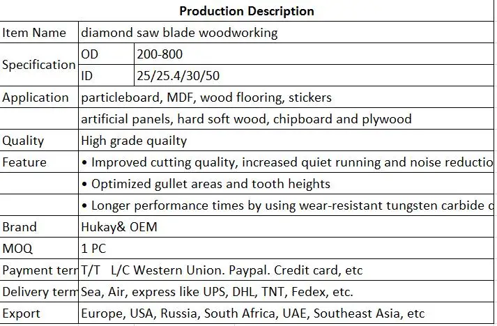 production description