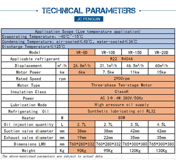 8HP Deep freezing scroll compressor R404a  for cold storage