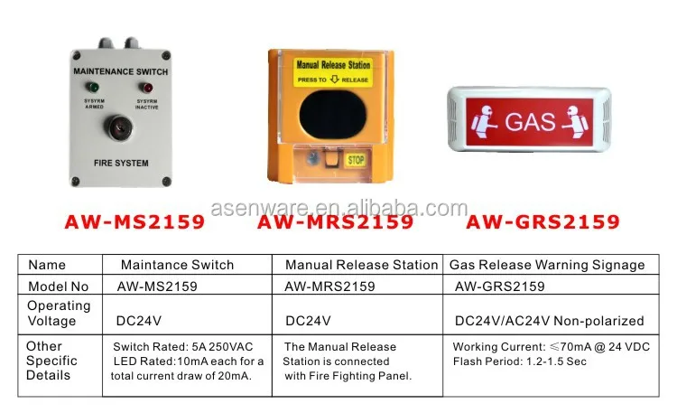AW-GEC2159 Automatic fire extinguisher control panel