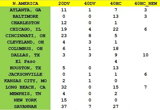 
20GP used shipping container for sale in USA 