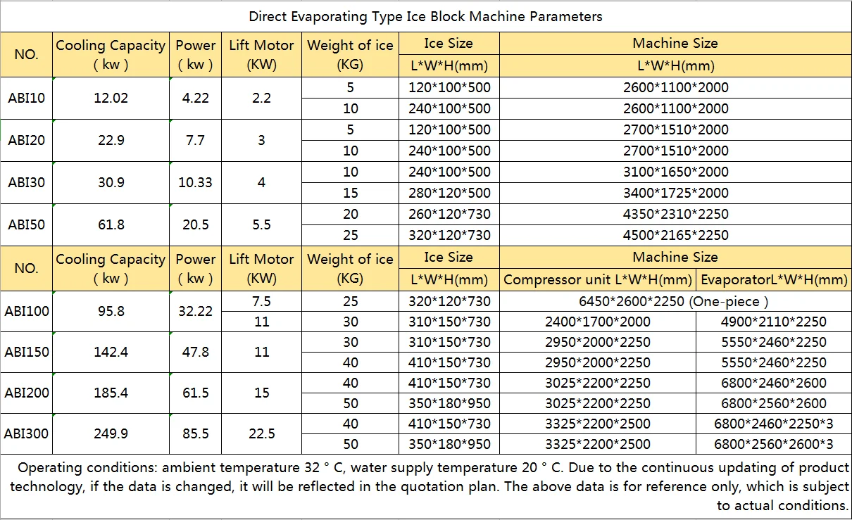 CBFI directly evaporated ice block machine cooling system making