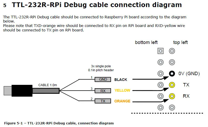 1.8M FTDI USB TTL-232R-RPI FT232 TTL-232R-3V3 USB to TTL 4Pin Module Converter UART FTDI RS232 Serial Cable - ANKUX.COM