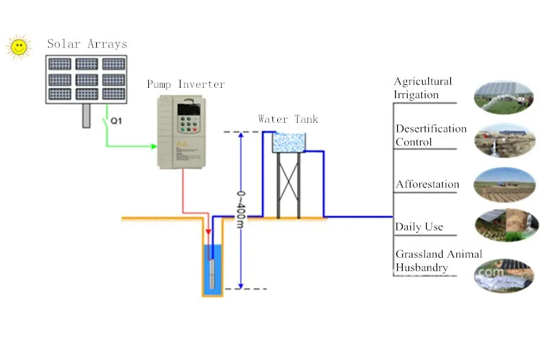 Vmaxpower 11kw 3 Phase Solar Water Pump Inverter For Solar Pump System