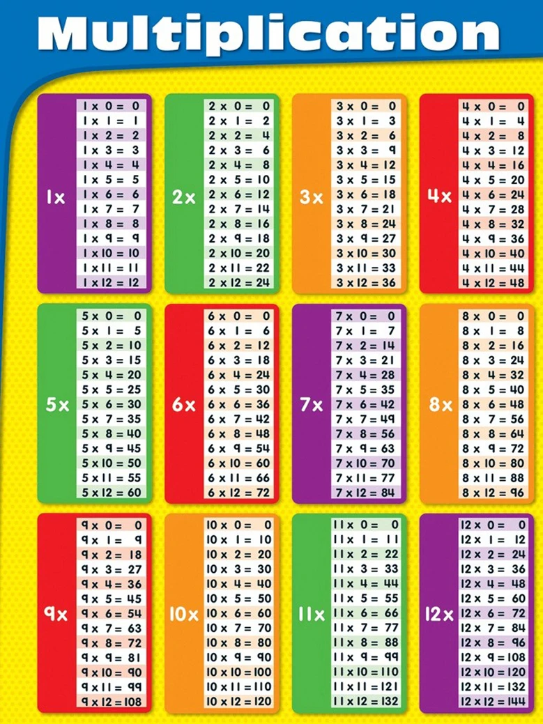 Achetez en Gros tables de multiplication 20 en Ligne à des