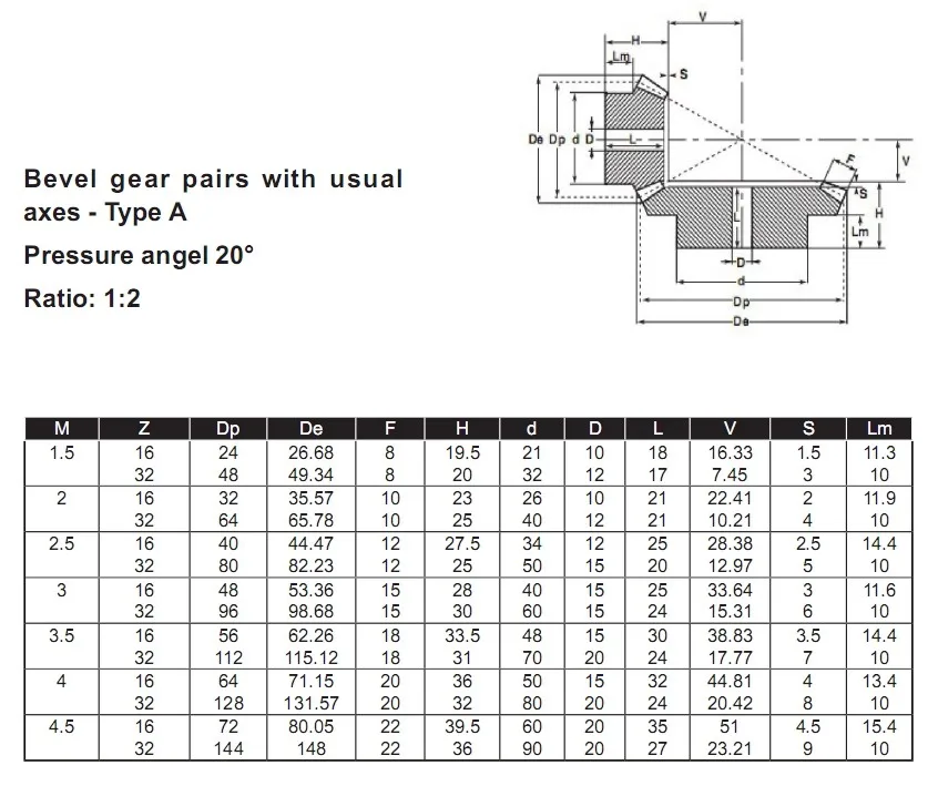 12 Mini Bevel Gear Buy Spiral Bevel Gear,14 Bevel Pinion,Spur Gear