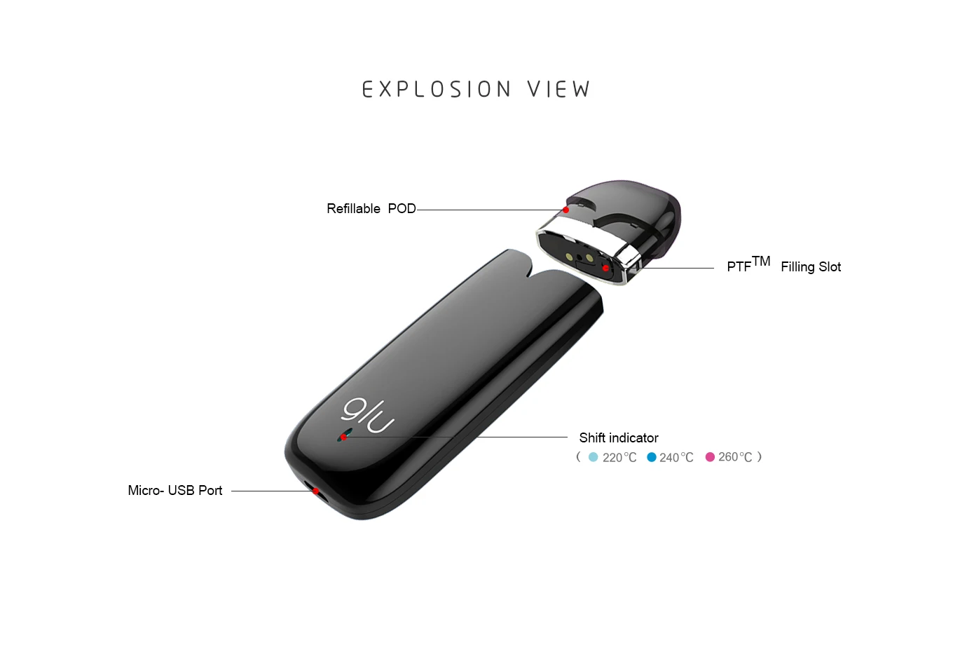 Glu S3 Pod Kit Review