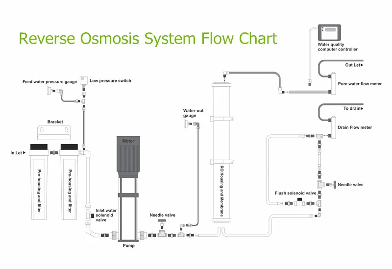 Frp Vessel 250lph Blue Ro System Multimedia Filter Price For Sale Buy