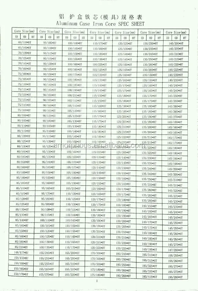 Current Transformer Iron Core/Nanocrystalline Transformer Toroidal Core