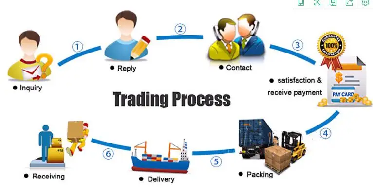 trade process.jpg