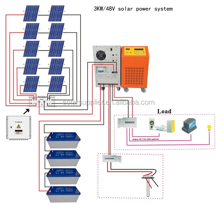 felicity solar inverter system 5000w/48v solar system for house, View ...