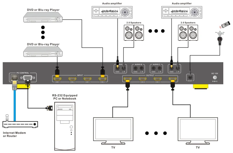 link-mi lm-mx44b-arc hdmi 4 × 4 矩陣開關 4 × 1 4k2k/3d 專業