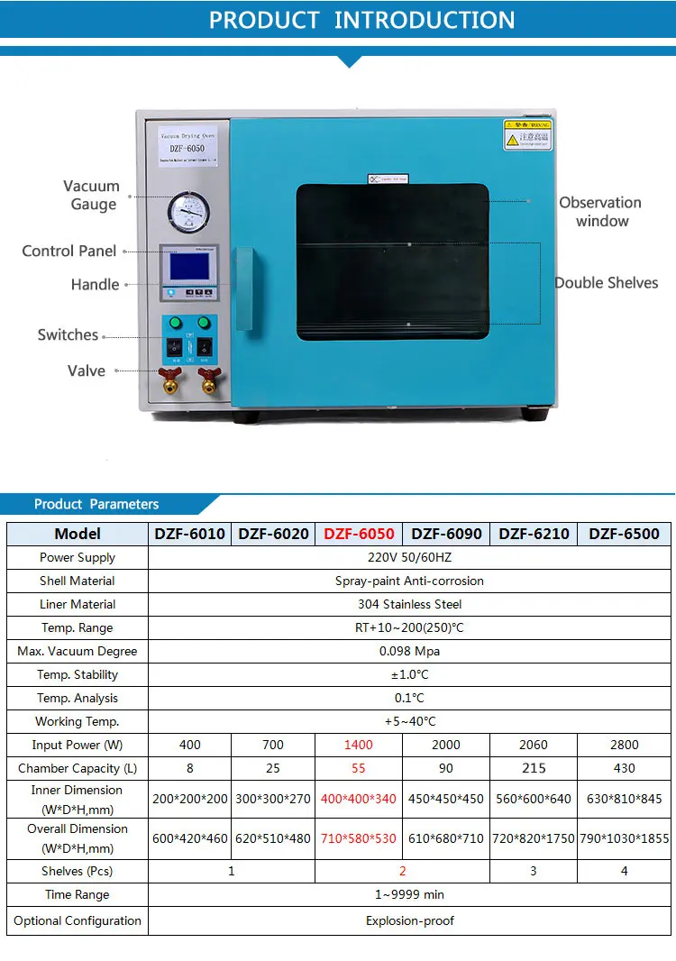 DZF-6050 55L Chemistry Vacuum Drying Oven For Sale