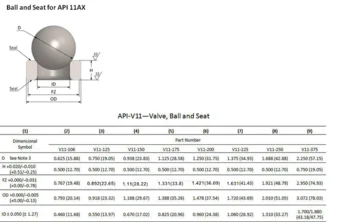 ball valve stem