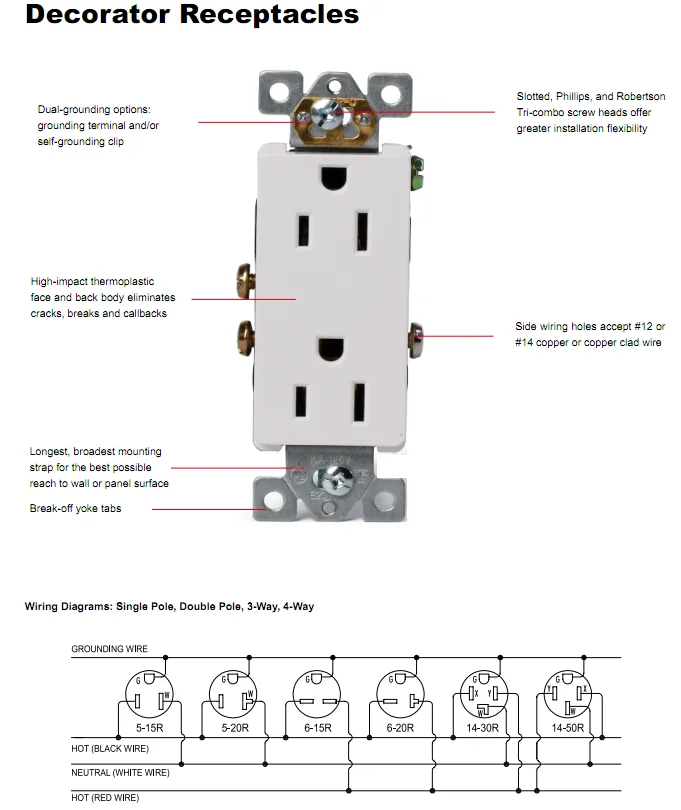 High Quality 15a Self Grounding Double Of Wall Receptacle - Buy 15a ...