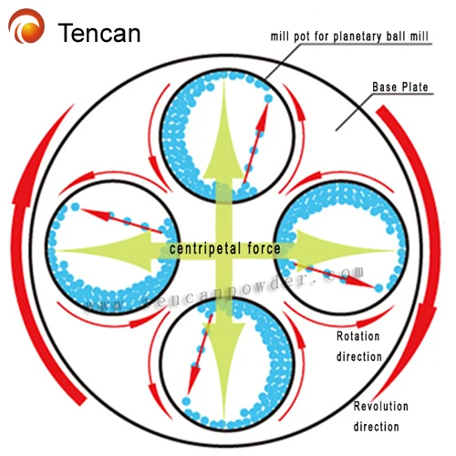 planetary ball mill working principle.jpg