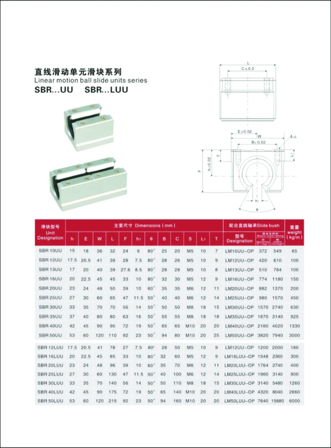 SBR--UU SBR --LUU.jpg