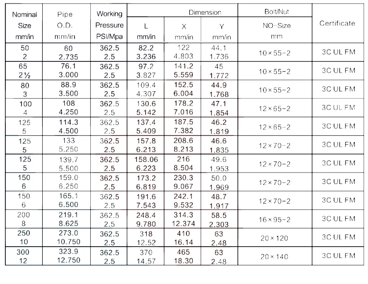 Ductile Iron Grooved Fitting Rigid Coupling Grooved Iron Pipe Fittings ...