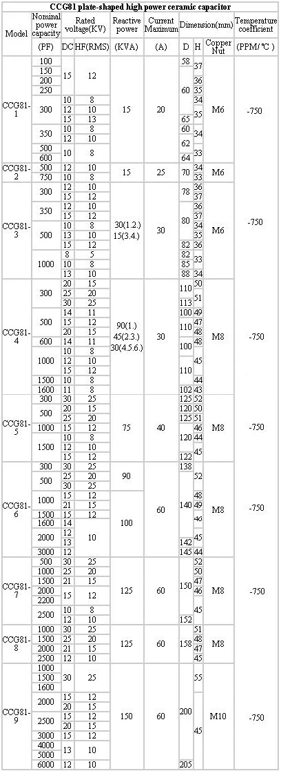 Board Shape high frequency Ceramic Capacitor CCG81-6(3000PF, 12KV, 100kVA)