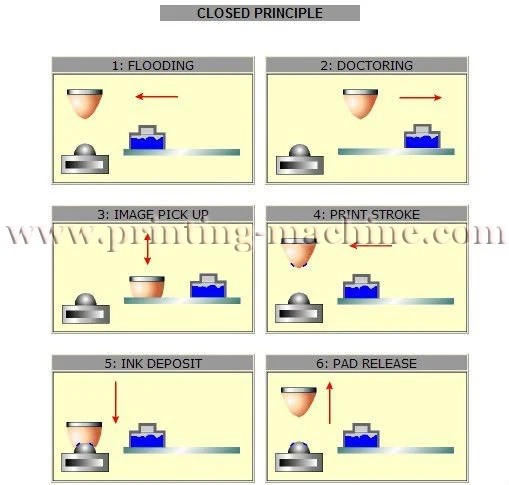 pad printing machine