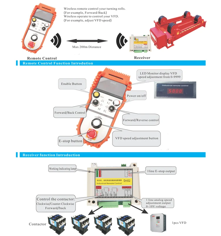 Crane remote control.png