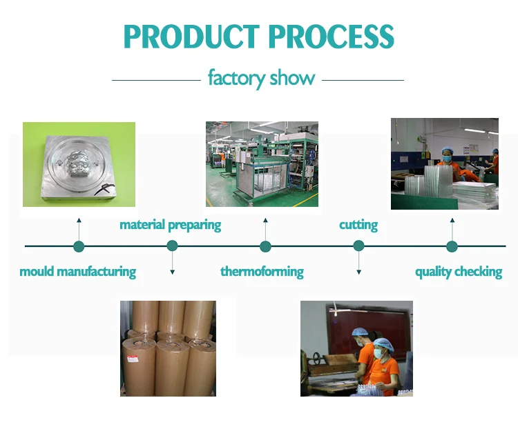 bvacuum formed plastic packaging.jpg