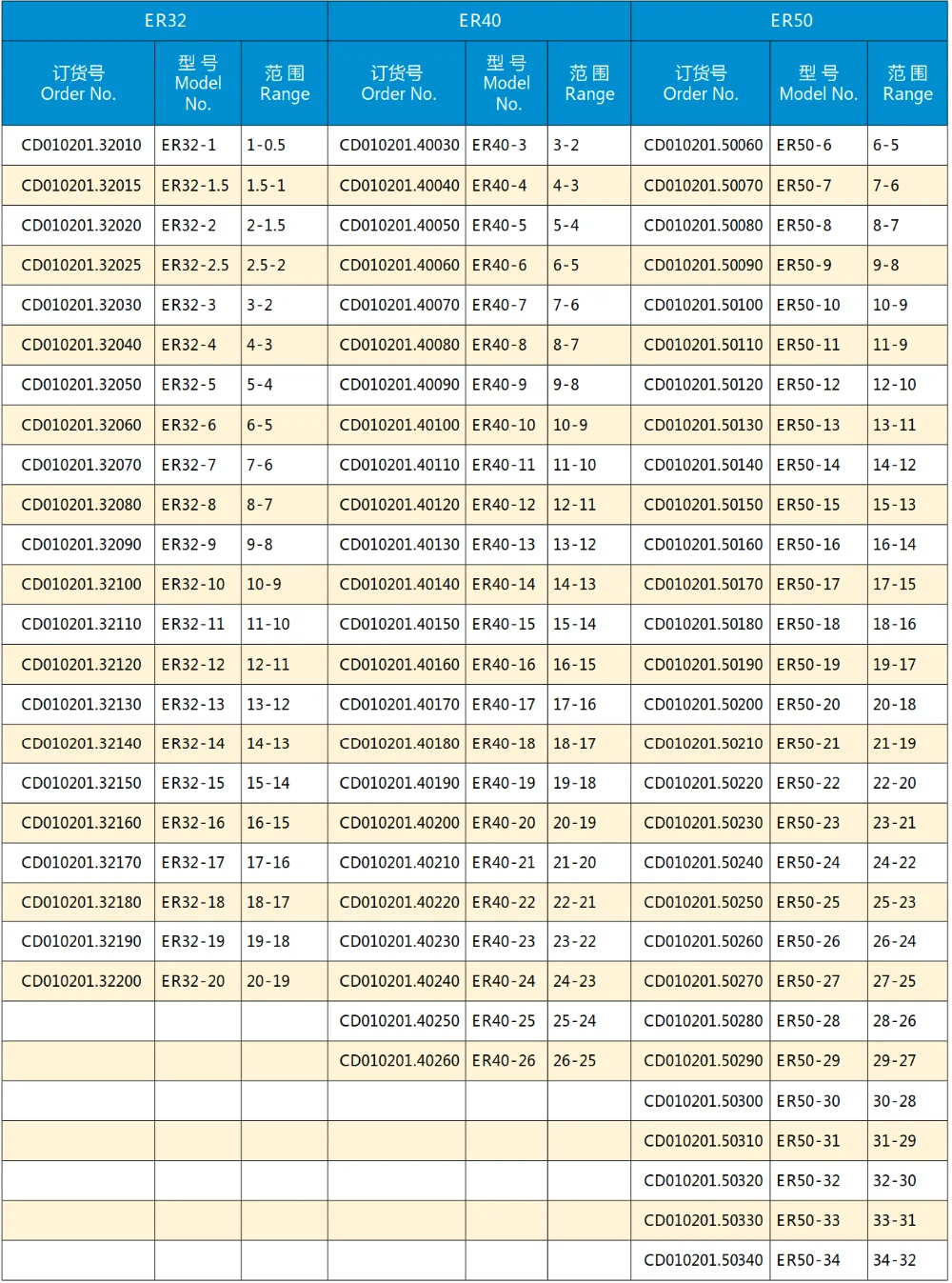 Er8 Er11 Er12 Er16 Er20 Er25 Er32 Er40 Er50 Collet - Buy Er8 Er11 Er12 ...