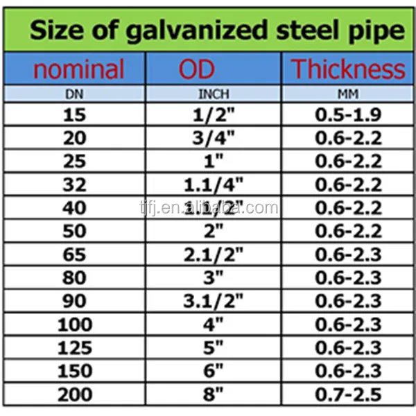 Round Galvanized Pipe/ Galvanized Steel Pipe Price - Buy 
