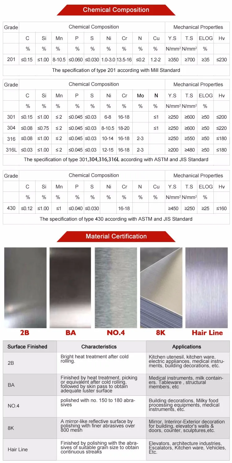 BA/ 2B finish ss 430 sheets manufacturer hot sales 201 stainless steel round sheet