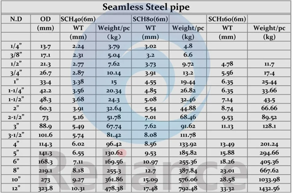 seamless carbon steel pipe carbon seamless steel pipe a106 gr.b seamless pipe