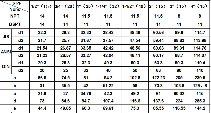 UPVC Single Union Ball Valve with Socket or Thread BSPT