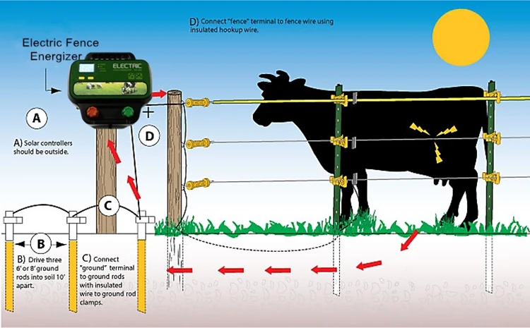 5j Elephant Waterproof Solar Fence Energizers Security Electric Fence ...